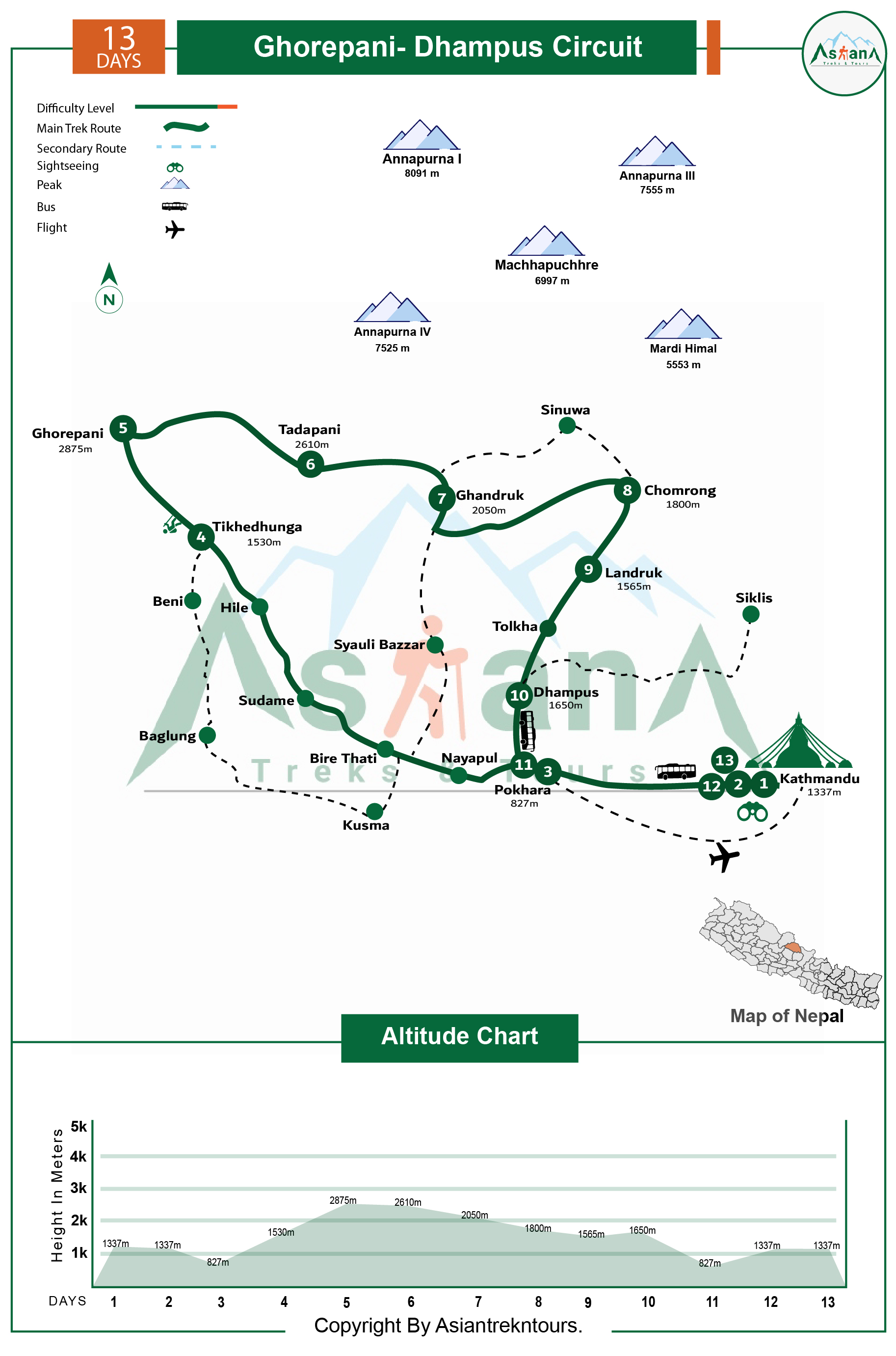 Map of Ghorepani Dhampus Circuit Trekking